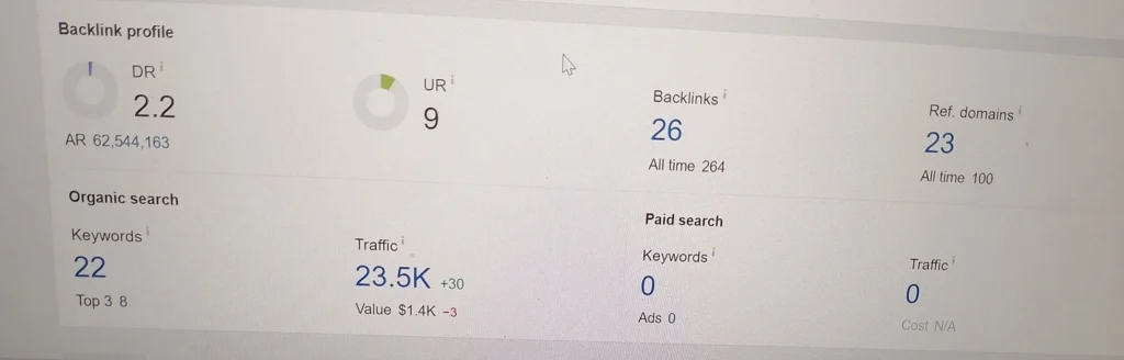 Backlink report