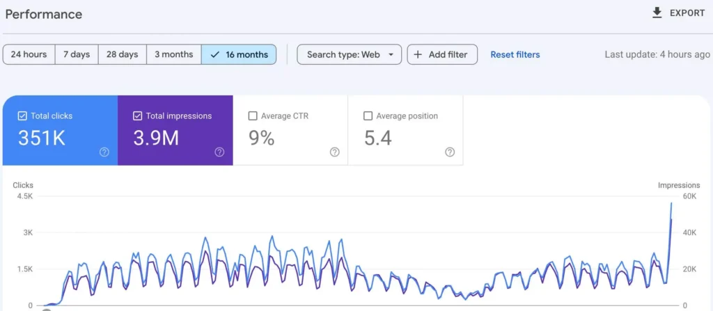 Google search console
