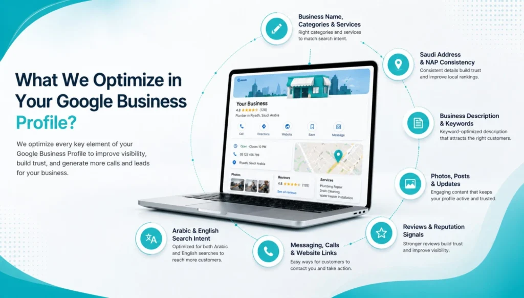 What diprootseo optimize