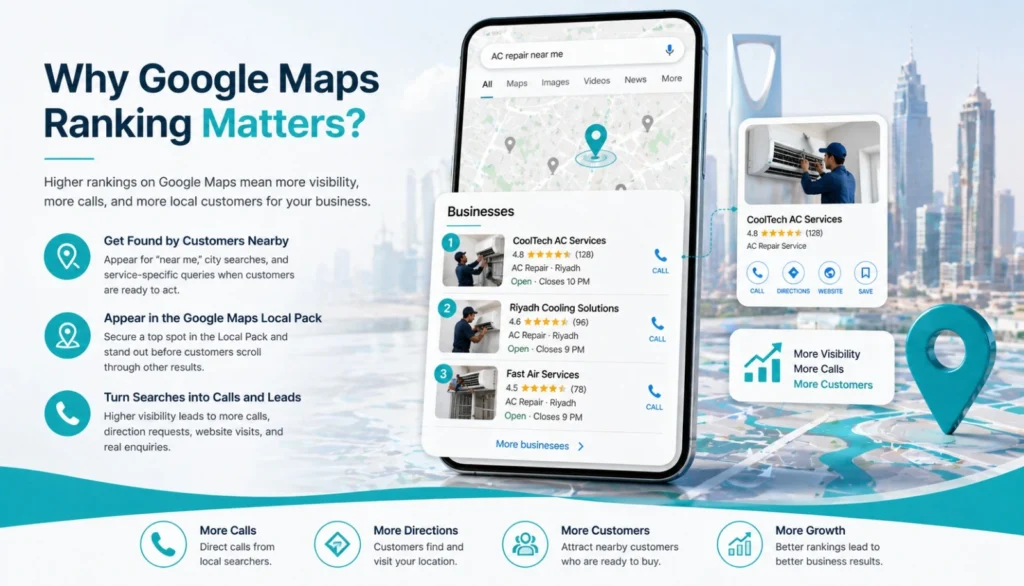Why maps rankings matter