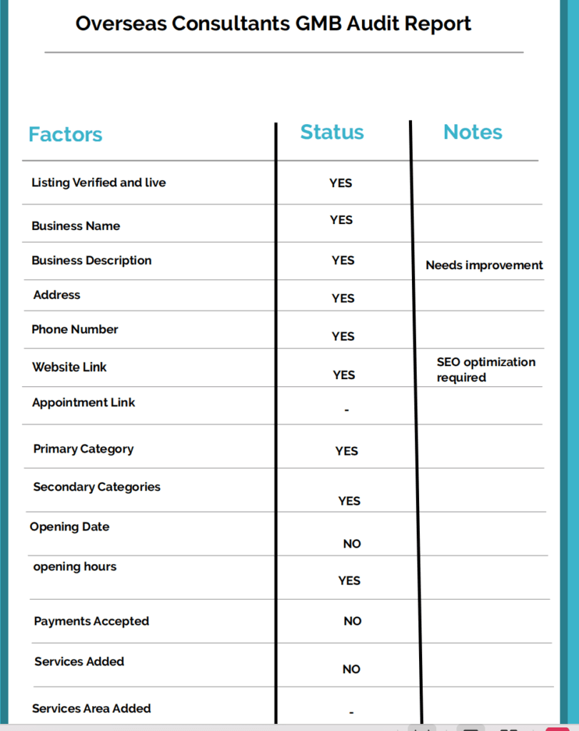 second Audit Report