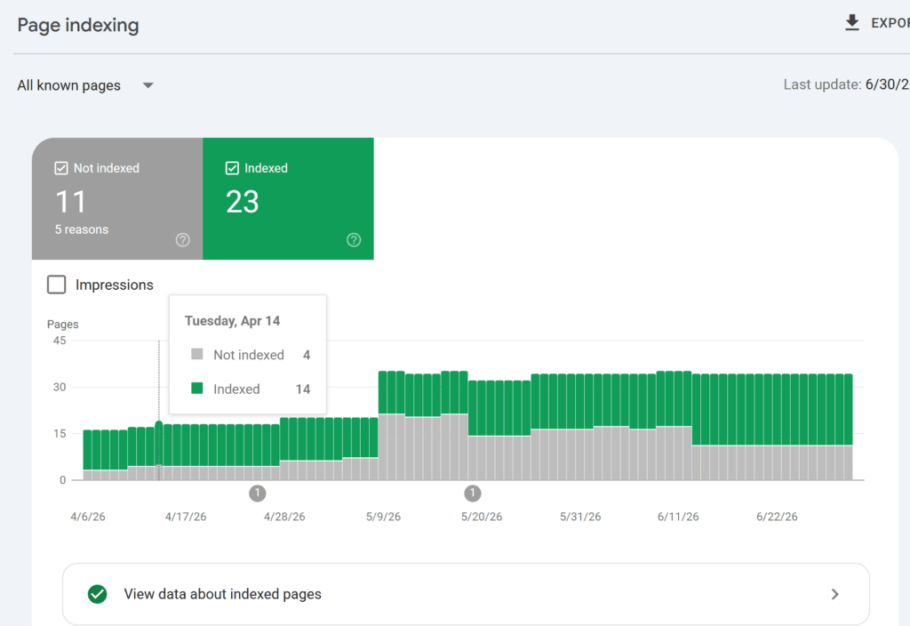 dumpster diproot indexing